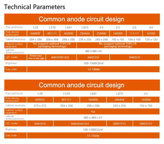 Mini  Screen parameters.jpg